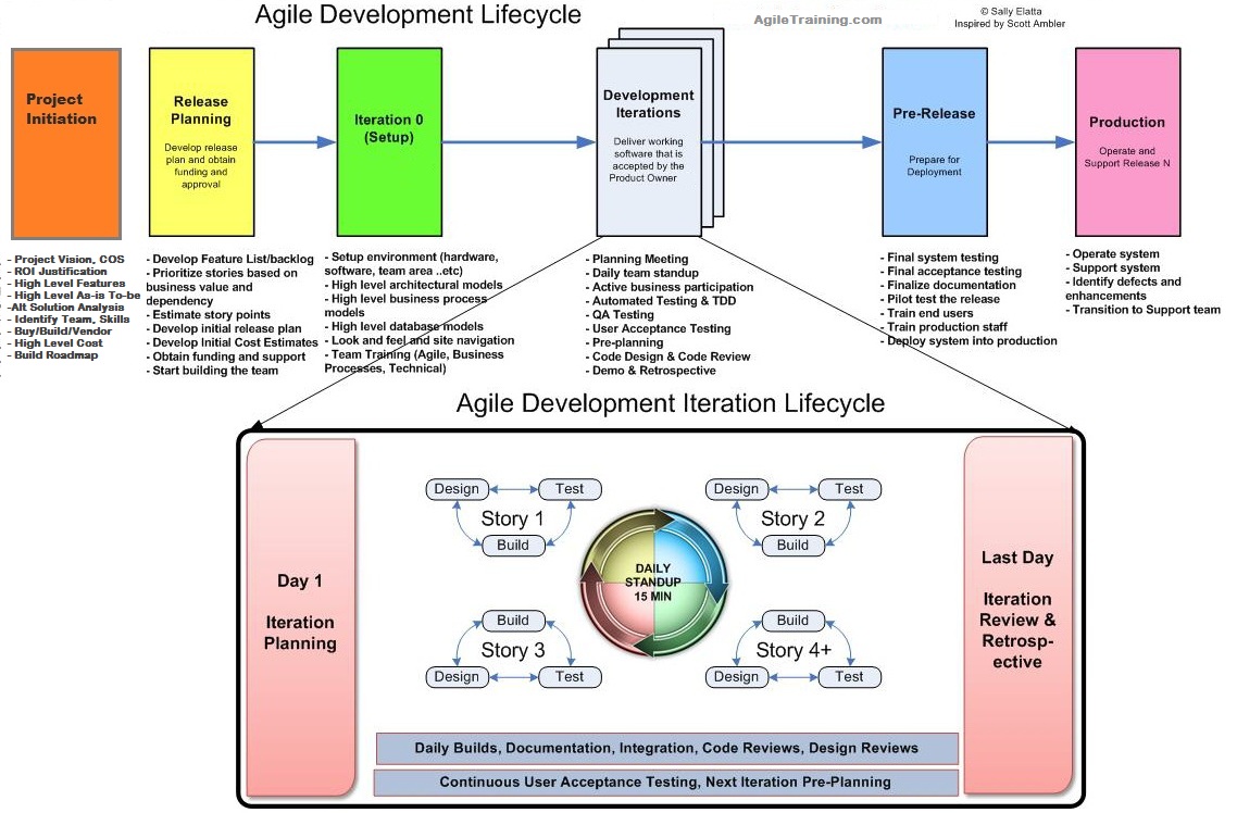Agile Process Lifecycle Diagram For Powerpoint Slidemodel 7685